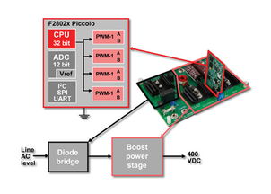 德州儀器優(yōu)化C2000 MCU軟件工具與培訓(xùn)，助力電源工程師簡(jiǎn)化數(shù)字電源設(shè)計(jì)