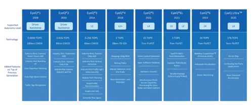 Mobileye在中國 被圍剿的軟件開發后進生