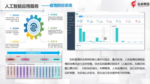 弘和集團(tuán)軟件開(kāi)發(fā) 以技術(shù)創(chuàng)新驅(qū)動(dòng)業(yè)務(wù)增長(zhǎng)