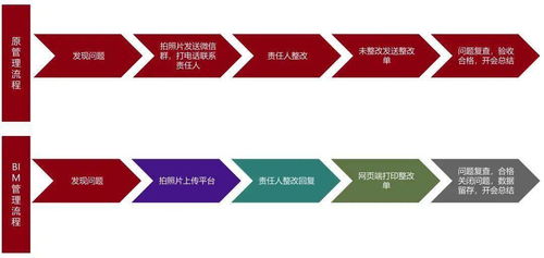 BIM技術在貴陽北部農產品電商物流園項目現場協調管理中的應用與軟件開發
