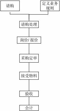 IT系統(tǒng)分析員與軟件開發(fā)員考題題庫（含答案解析）