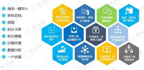 貨代神器來襲 易境通集運(yùn)系統(tǒng)，解鎖拓客新玩法的智慧選擇